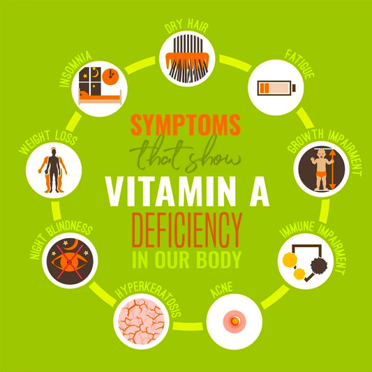 Problems with Vitamin A Deficiency
